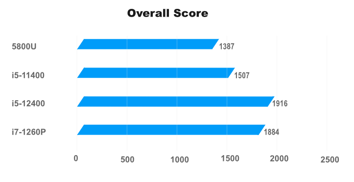 BRIX Extreme (Intel) Series - Uncompromised Performance